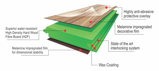 laminated flooring